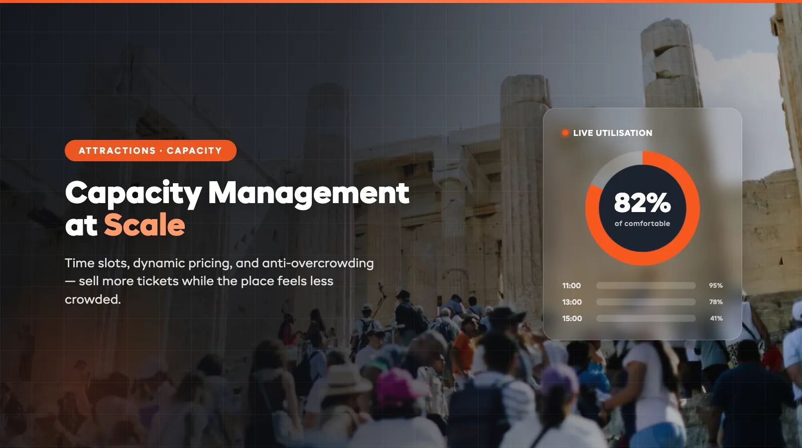 Capacity Management at Scale: Time Slots, Dynamic Pricing, and Anti-Overcrowding
