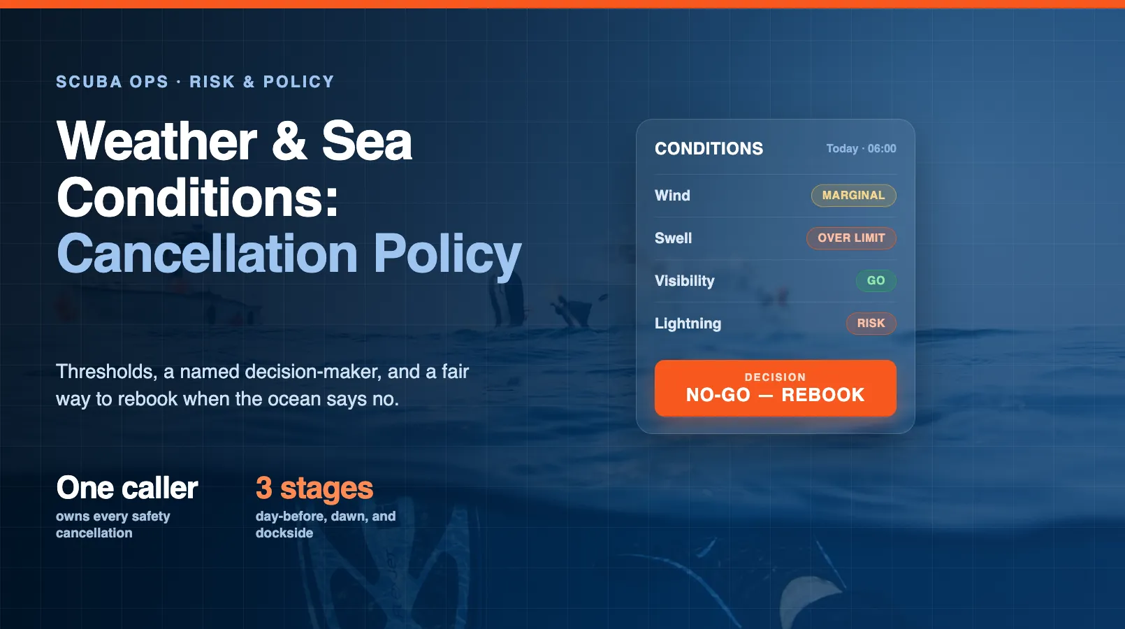 Weather and Sea Conditions: Cancellation Policy for Dive Operators