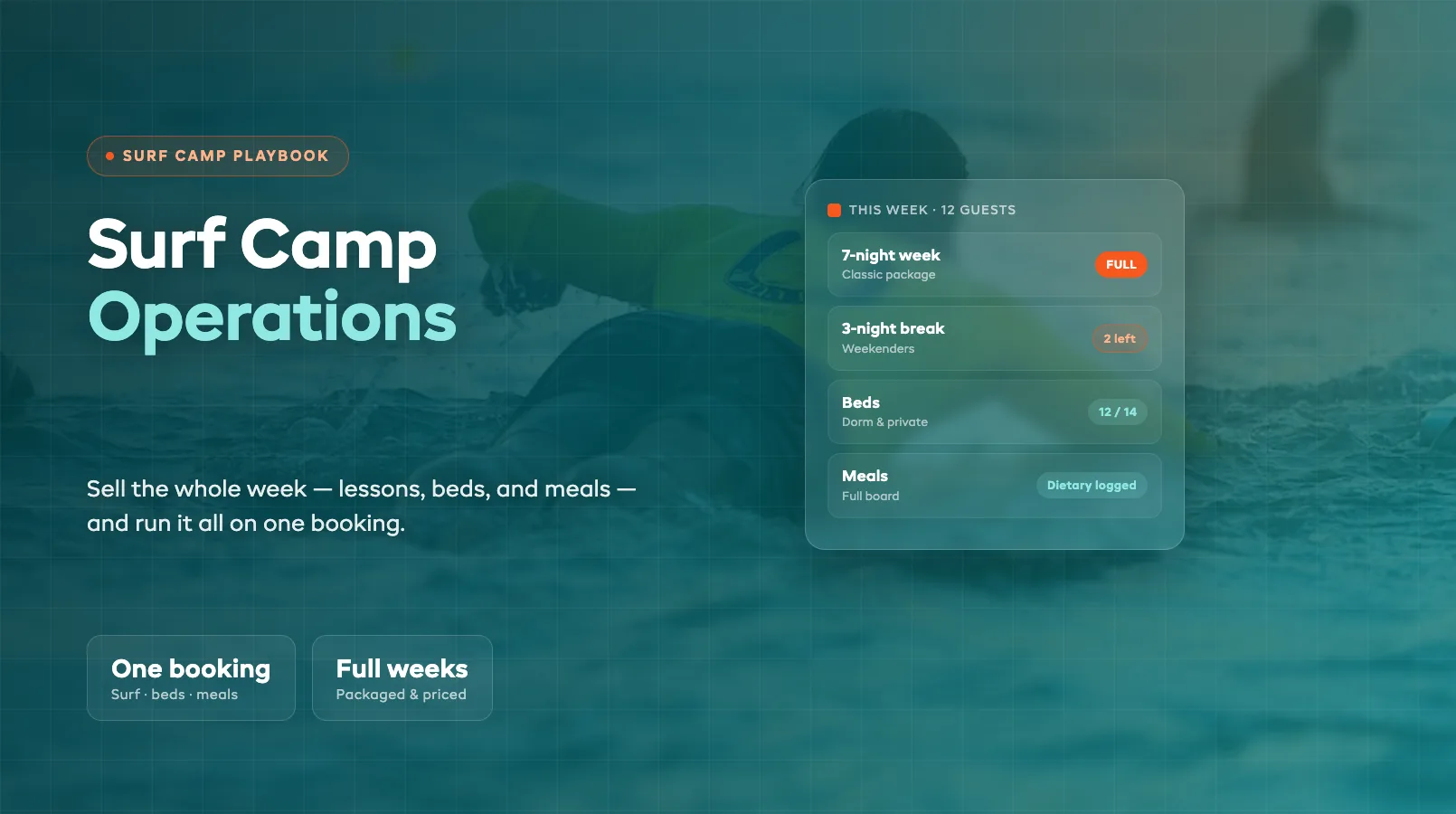Surf Camp Operations: Multi-Day Packages, Accommodation, Meals