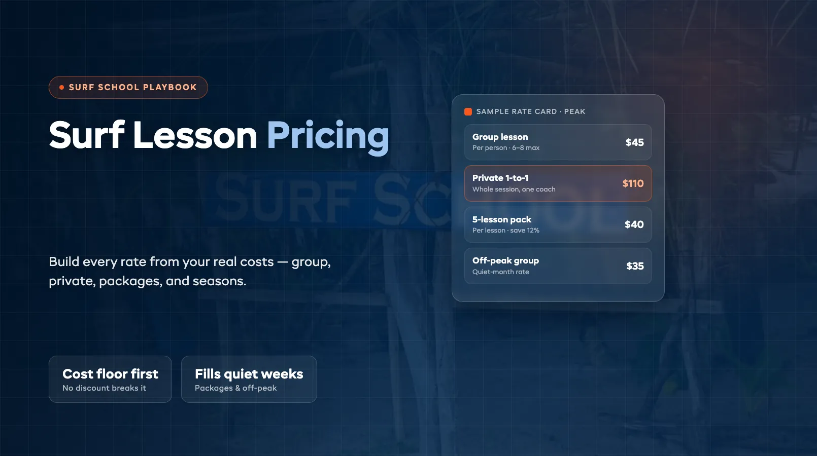 Surf Lesson Pricing: Group vs Private, Packages, Seasonal Rates
