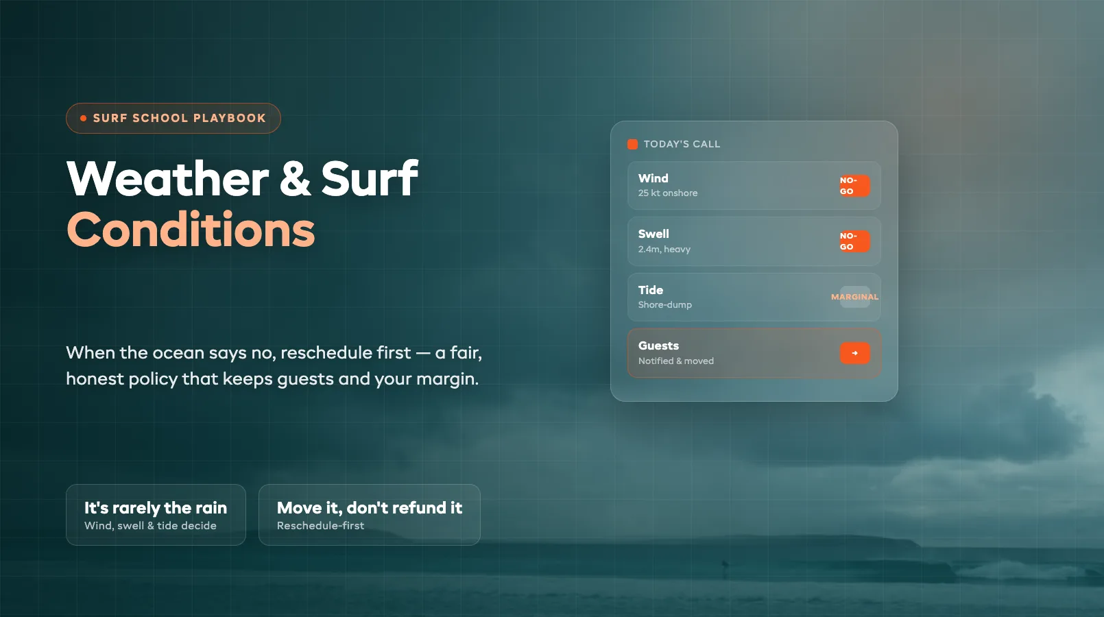 Managing Weather and Surf Conditions: A Reschedule-First Policy