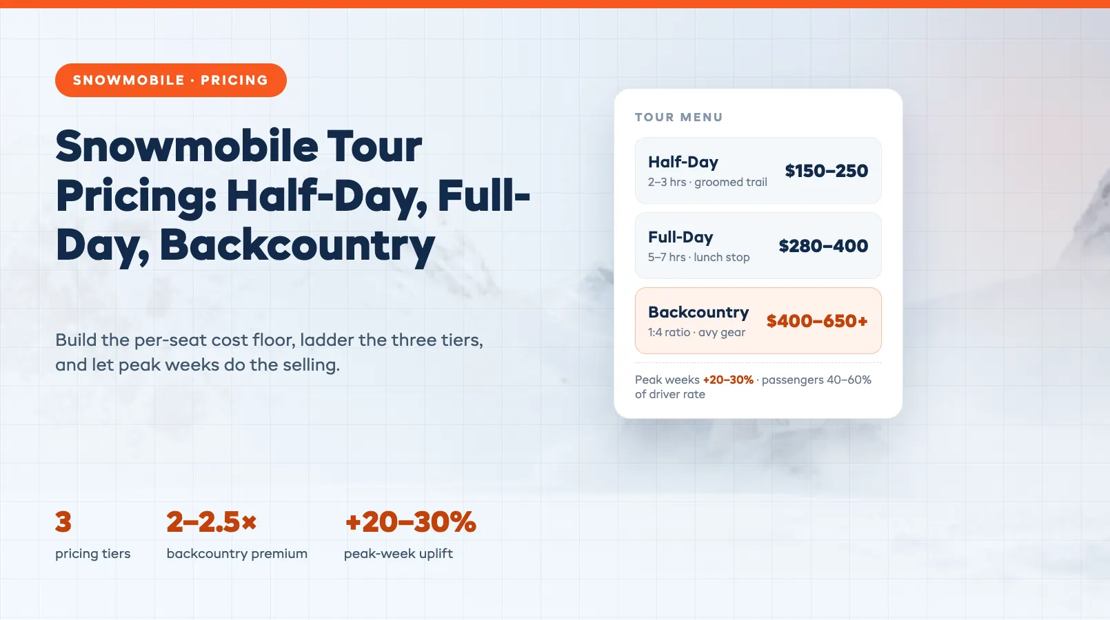 Snowmobile Tour Pricing: Half-Day, Full-Day, and Backcountry