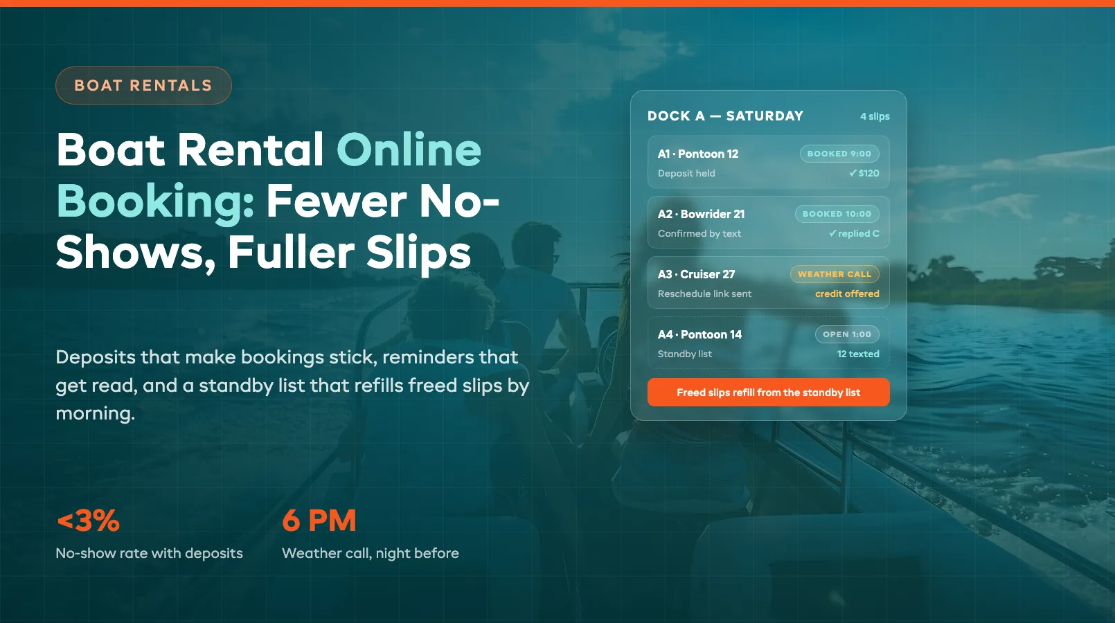 Boat Rental Online Booking: Reducing No-Shows and Empty Slips