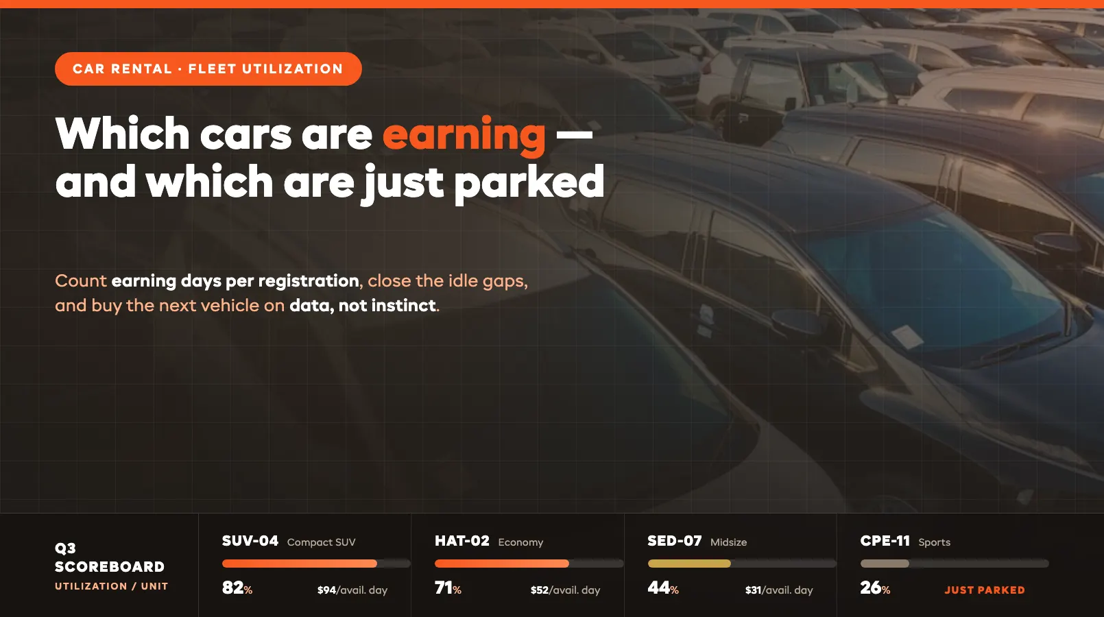 Fleet Utilization: Which Cars Are Earning and Which Are Just Parked