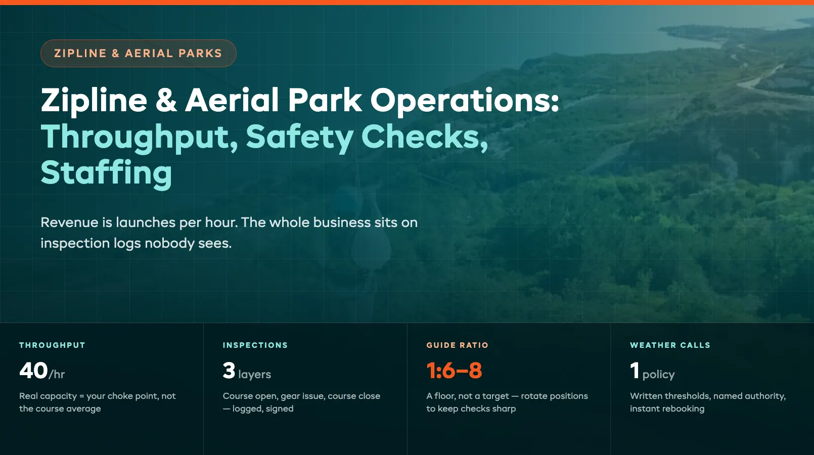 Zipline & Aerial Park Operations: Throughput, Safety Checks, Staffing