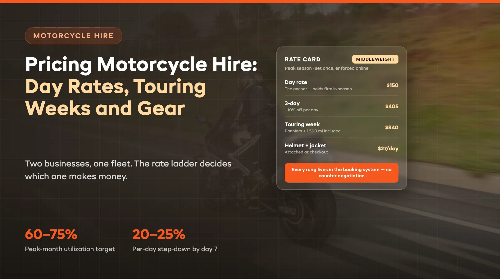 Pricing Motorcycle Hire: Day Rates, Touring Weeks and Gear