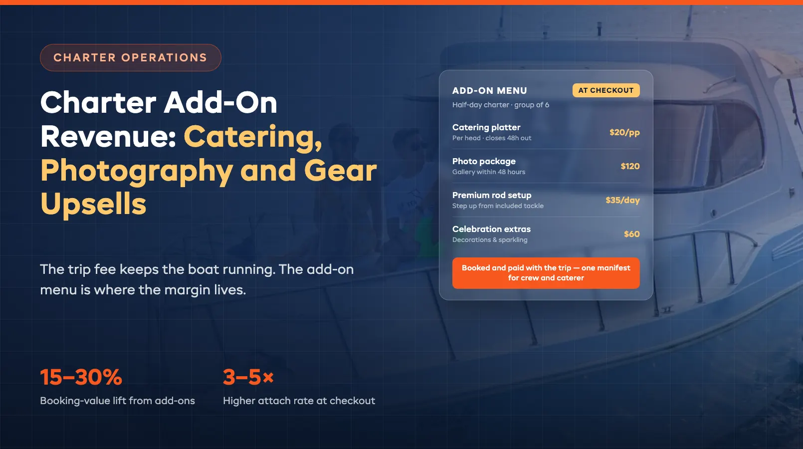 Charter Add-On Revenue: Catering, Photography, and Equipment Upsells