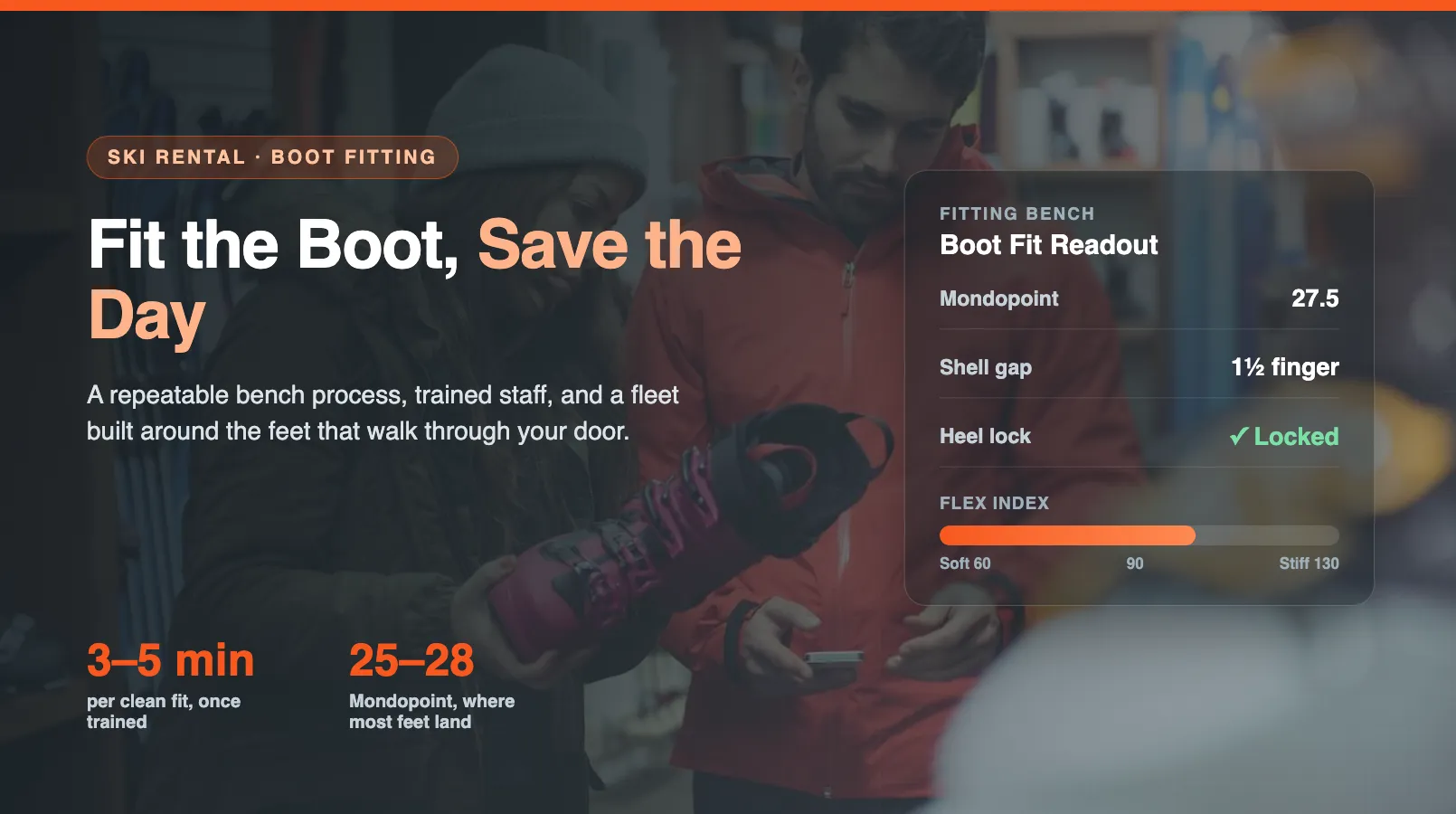 Ski Boot Fitting for Rental Shops: The Complete Operational Guide