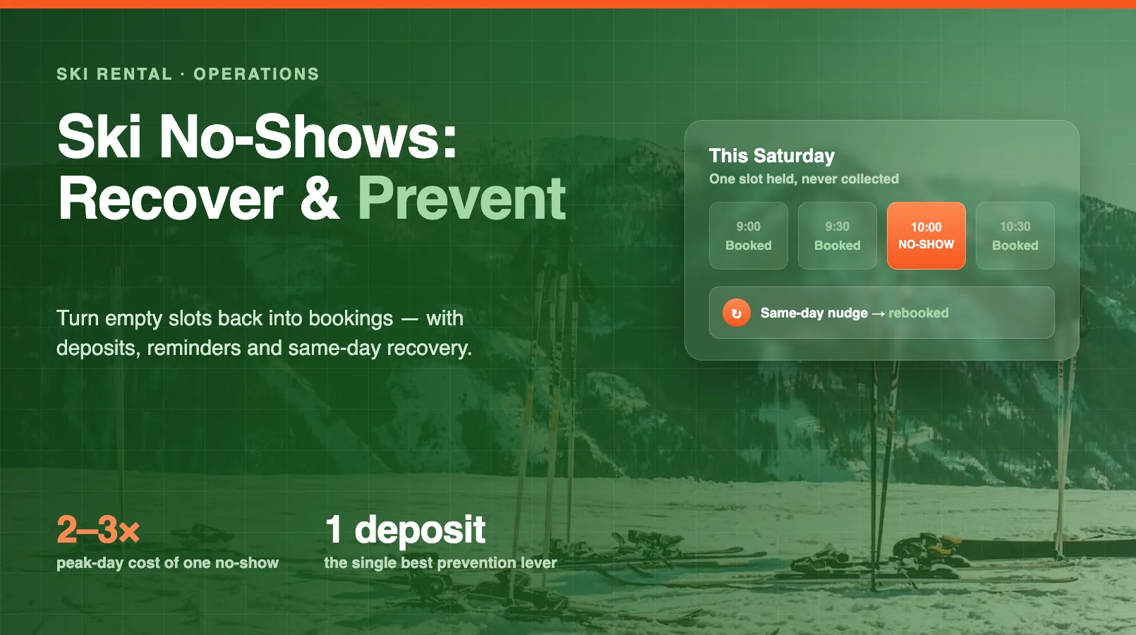 Ski Rental No-Shows: Recovery and Prevention