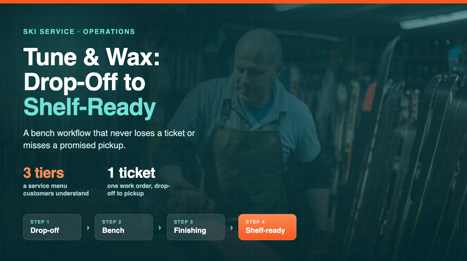 Ski Tune & Wax Shop Workflow: Customer Drop-Off to Shelf-Ready