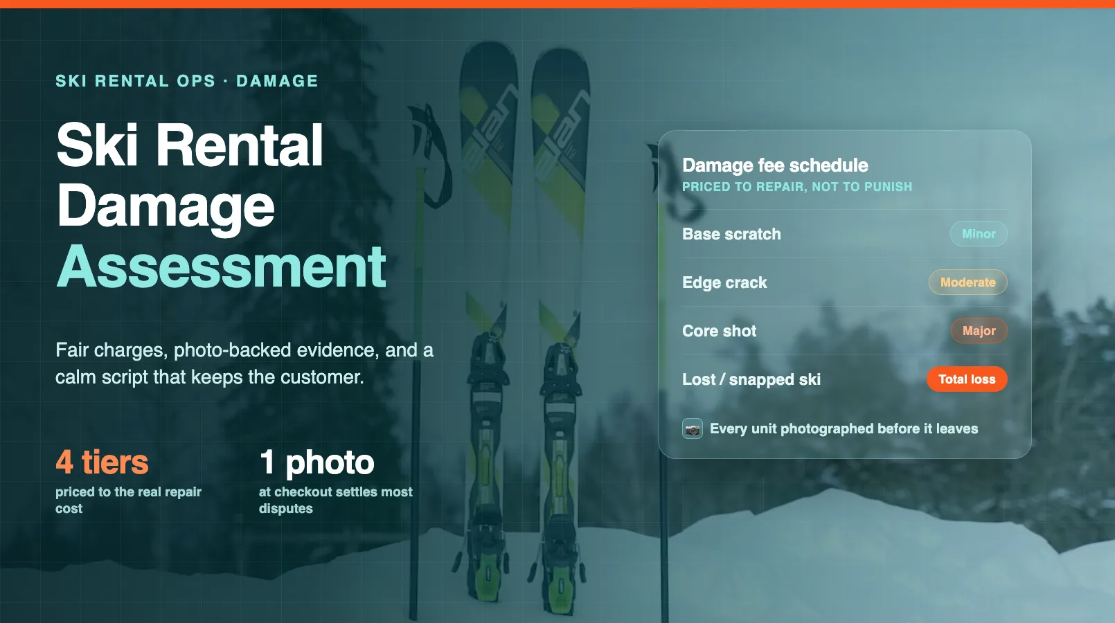 Ski Rental Damage Assessment: Fair Charges, Clean Customer Comms