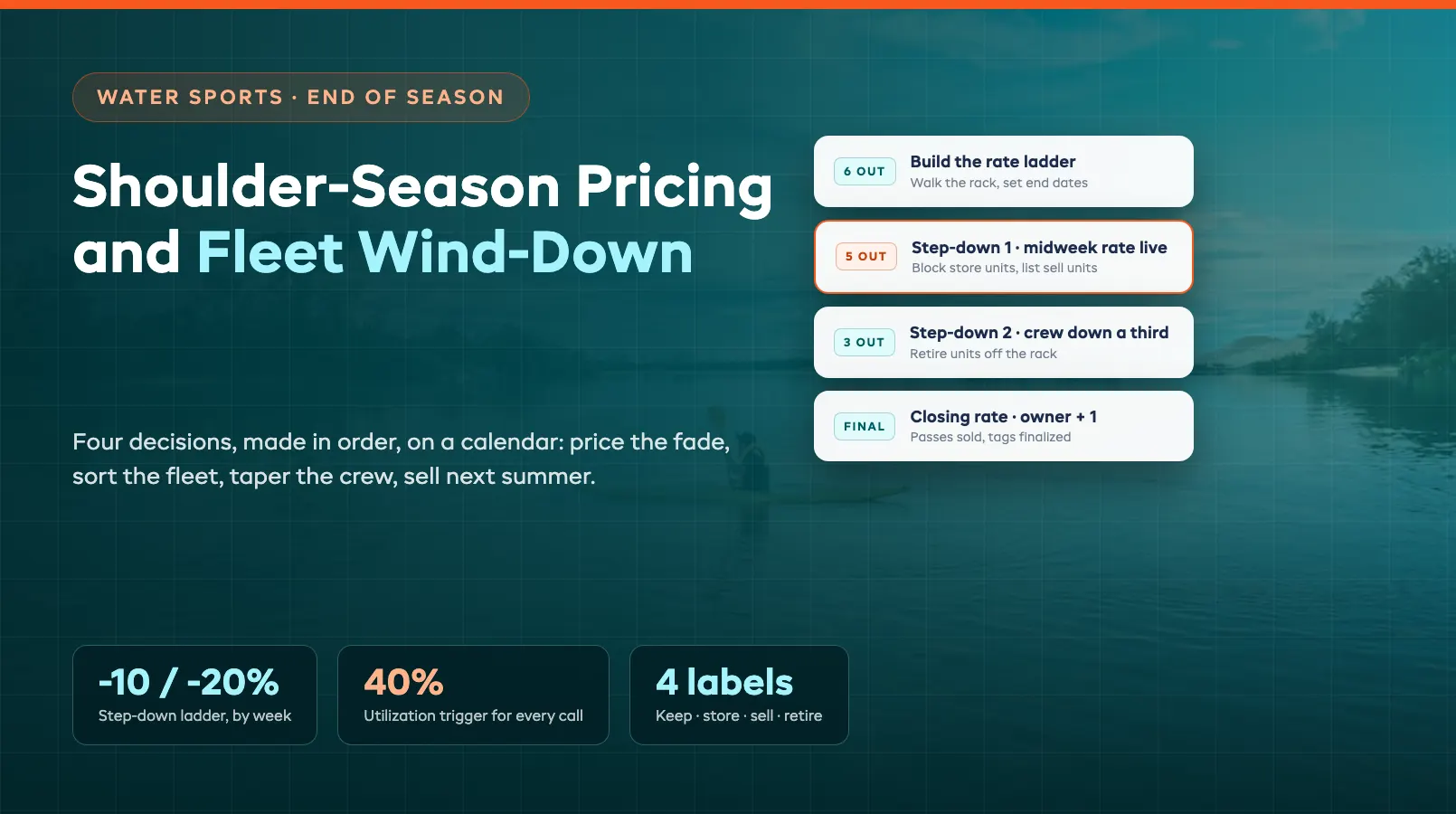 End-of-Summer Water Sports: Shoulder-Season Pricing and Fleet Wind-Down