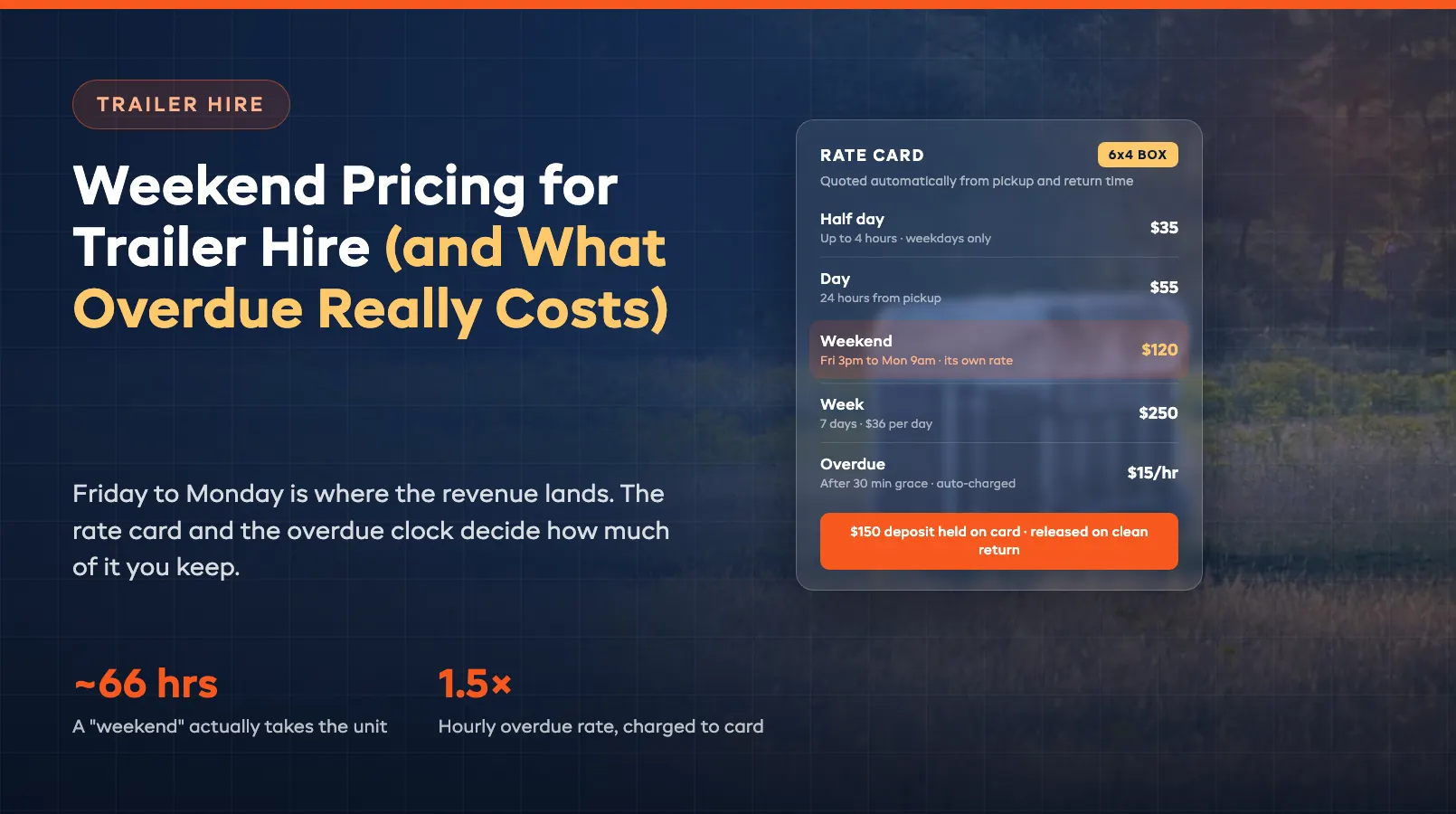 Weekend Pricing for Trailer Hire (and What Overdue Really Costs)