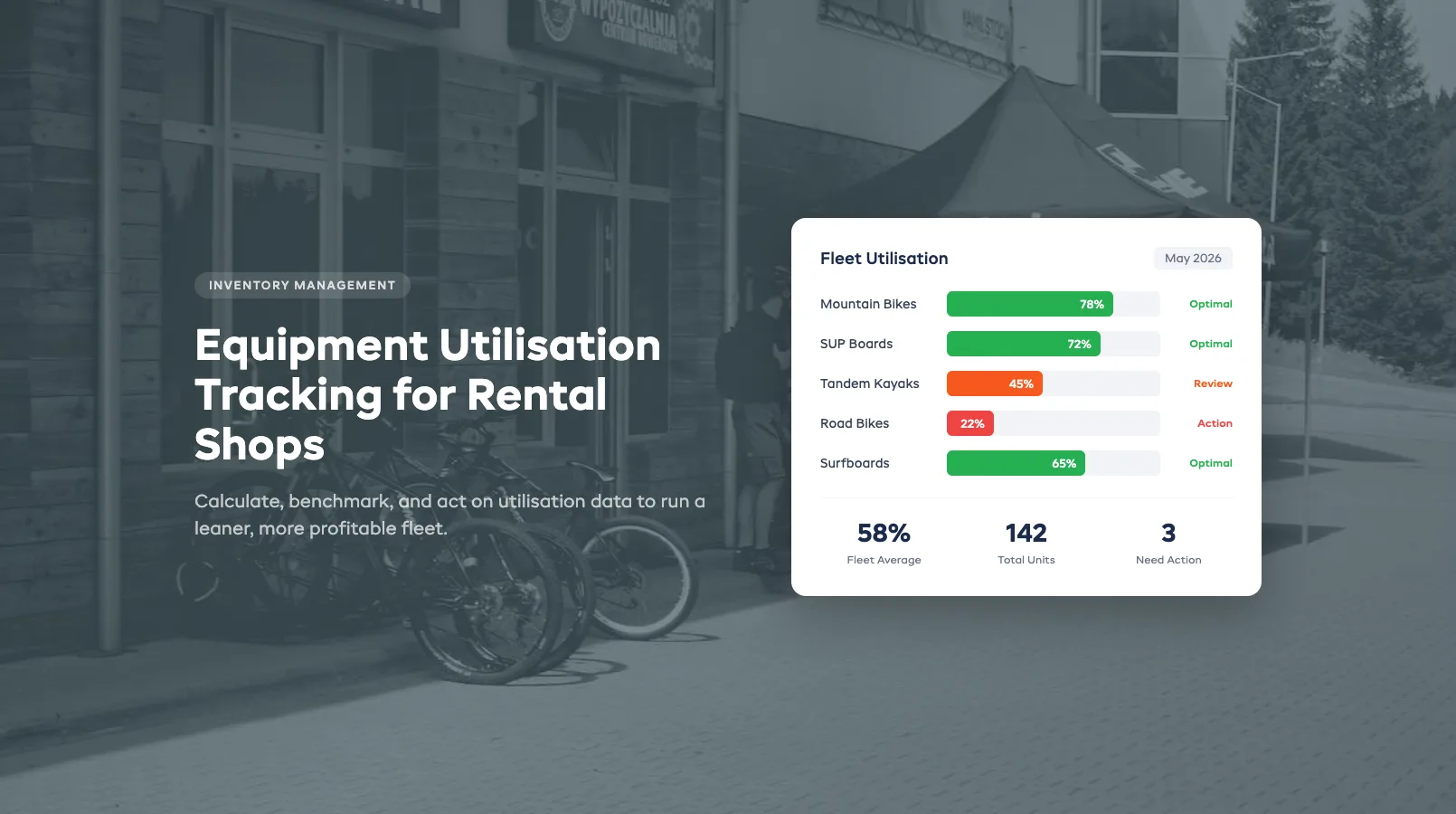 Equipment Utilization Tracking for Rental Shops