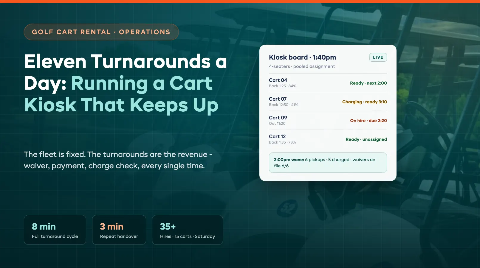 Eleven Turnarounds a Day: Running a Cart Kiosk That Keeps Up