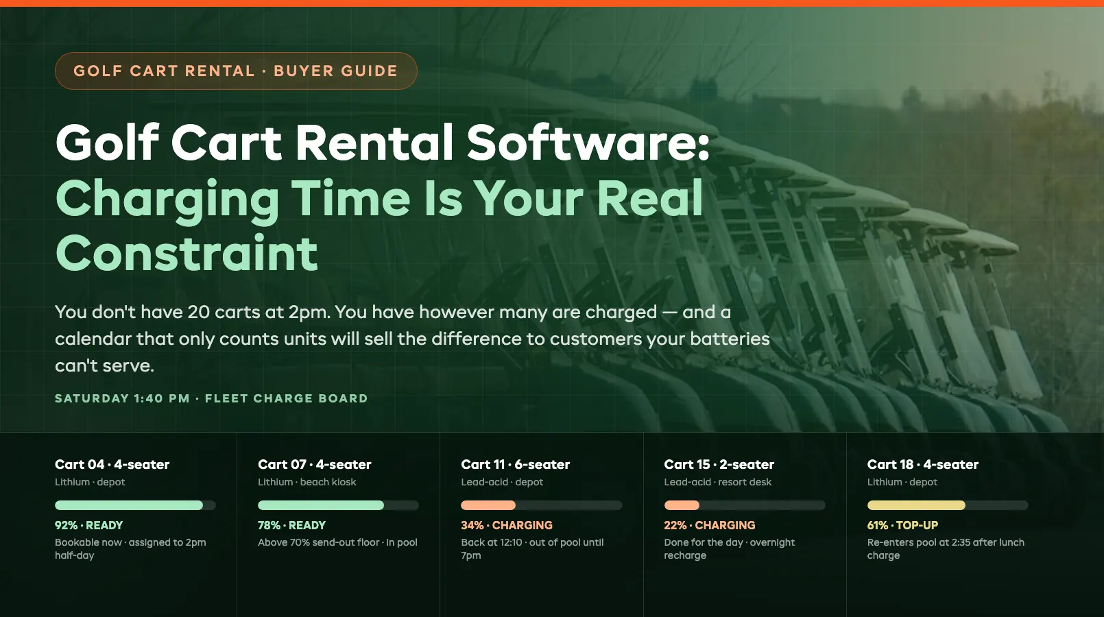 Golf Cart Rental Software: Why Charging Time Is Your Real Constraint