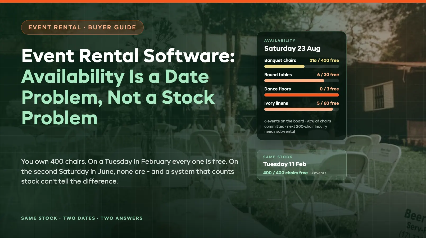 Event Rental Software: Why Availability Is a Date Problem, Not a Stock Problem