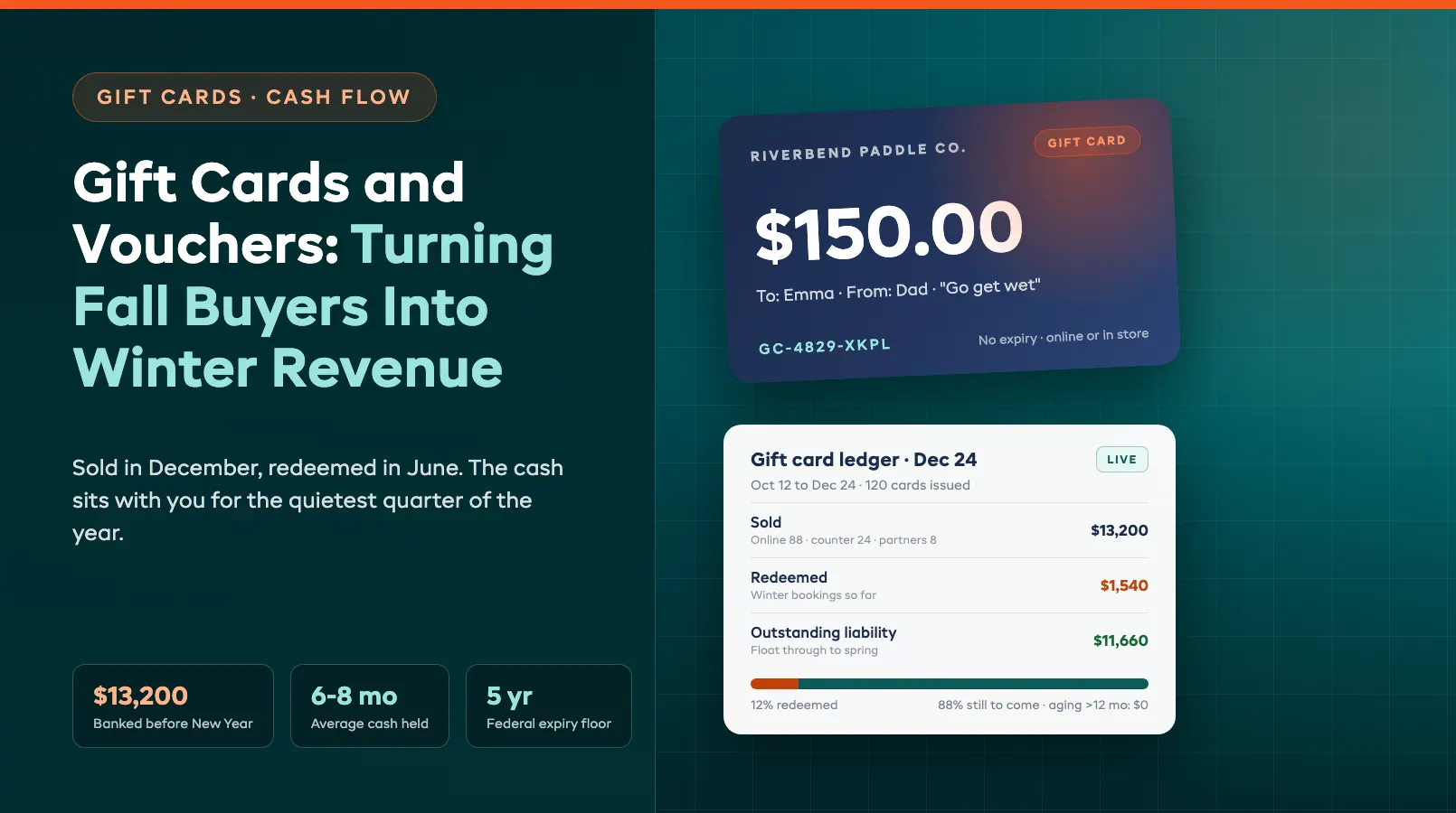 Gift Cards and Vouchers: Turning Fall Buyers Into Winter Revenue
