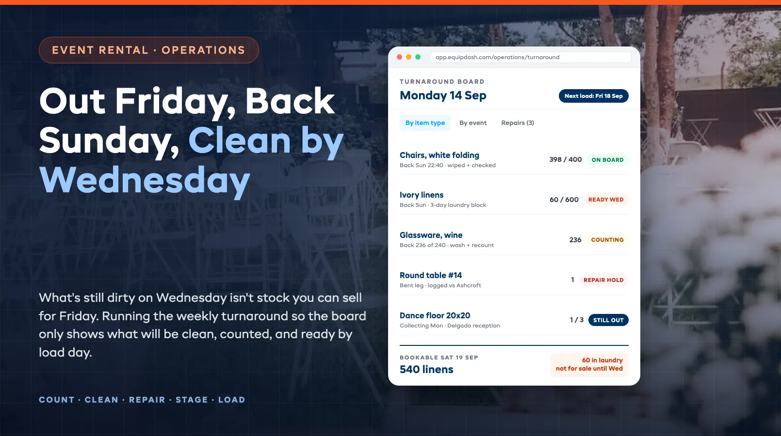 Out Friday, Back Sunday, Clean by Wednesday: Event Rental Turnaround