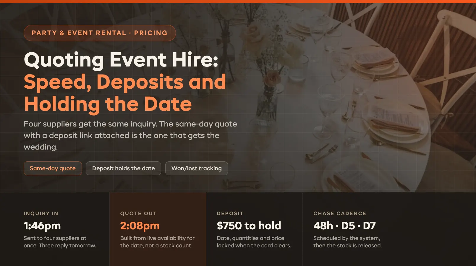 Quoting Event Hire: Speed, Deposits and Holding the Date