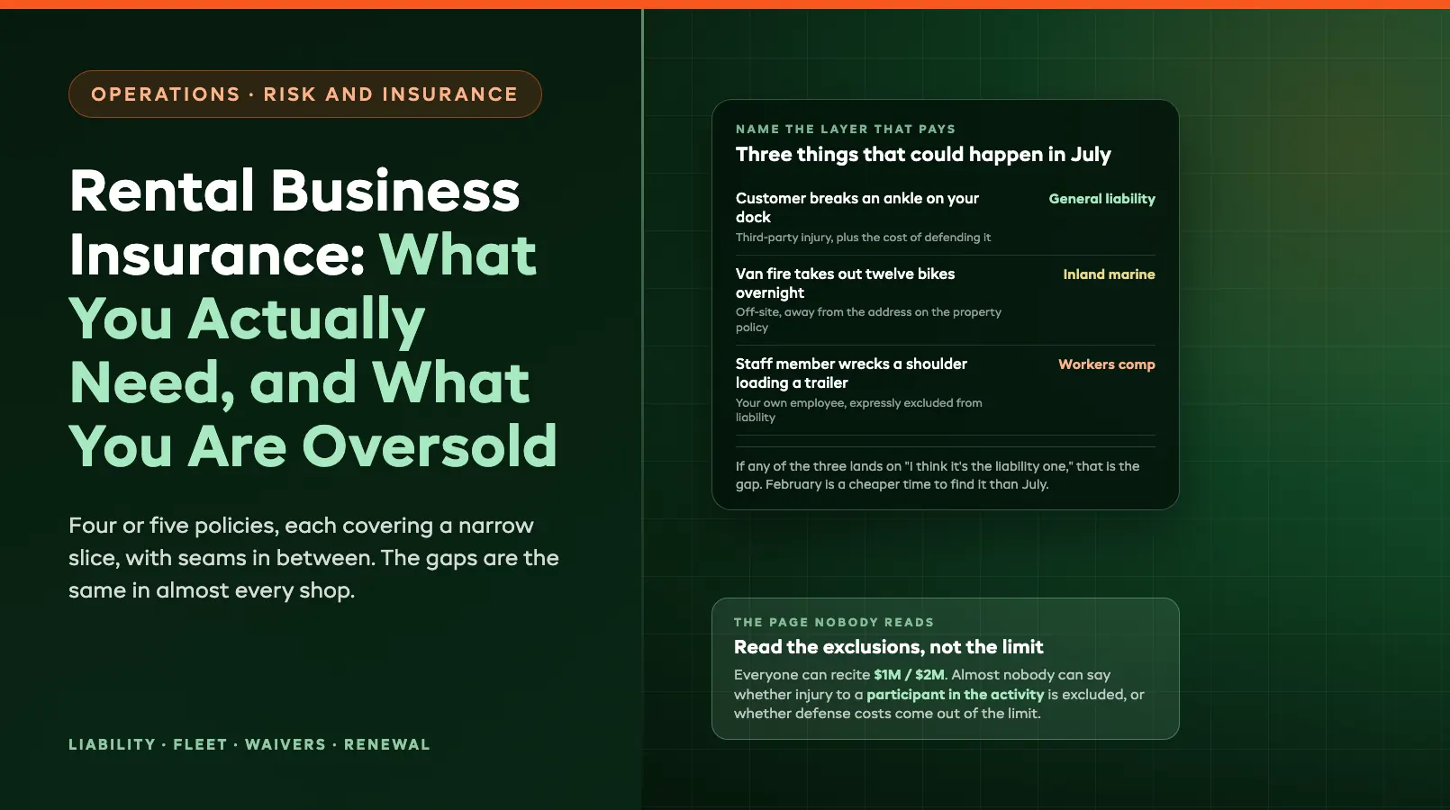 Rental Business Insurance: What Operators Actually Need (and What They Don't)
