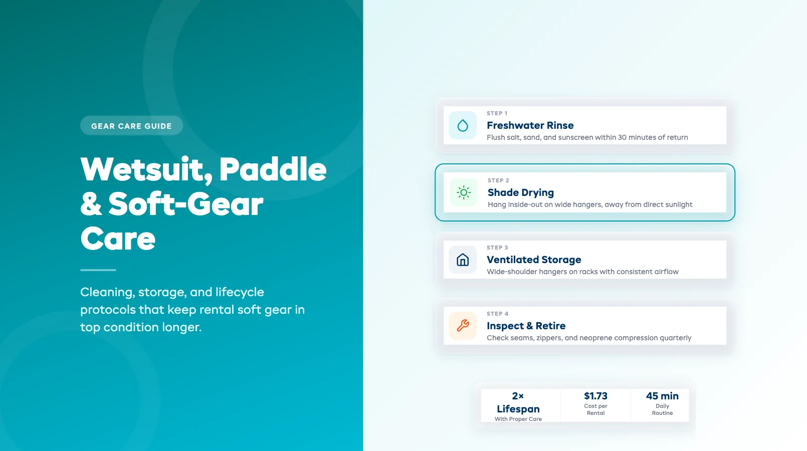 Wetsuit, Paddle, and Soft-Gear Care for Rental Shops