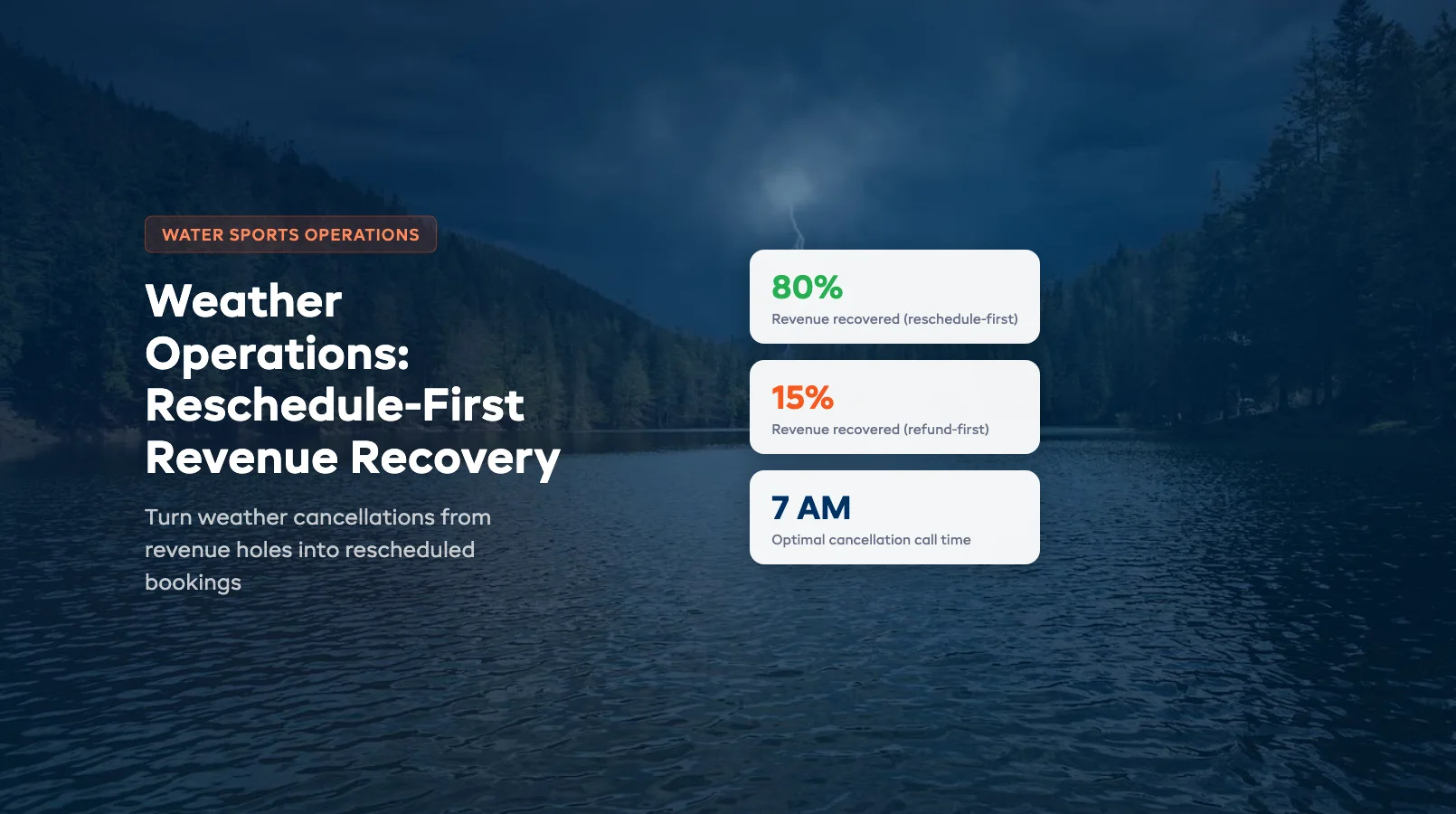 Weather Operations for Water Sports: Reschedule-First Revenue Recovery