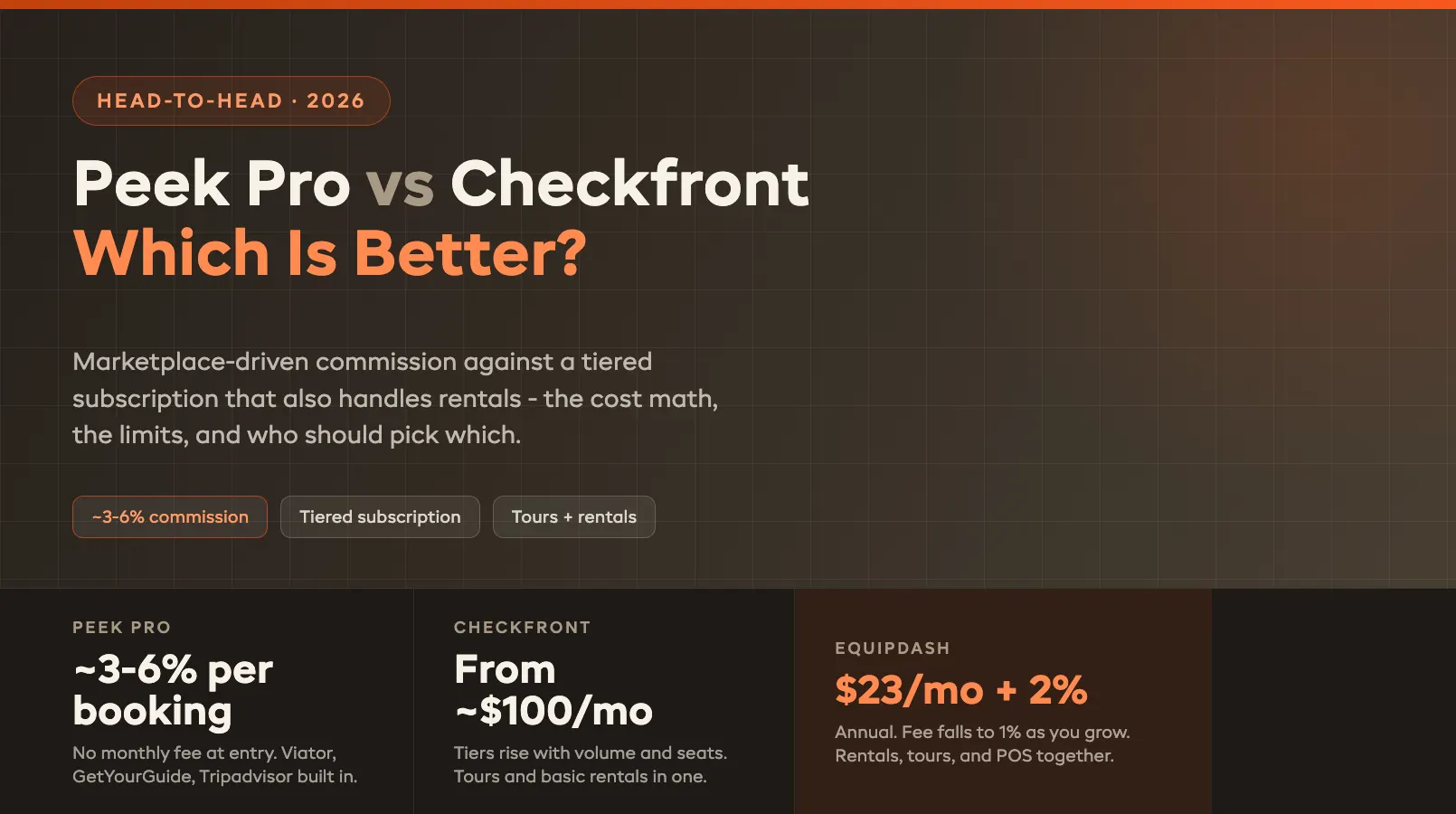 Peek Pro vs Checkfront: Which Is Better? (2026)