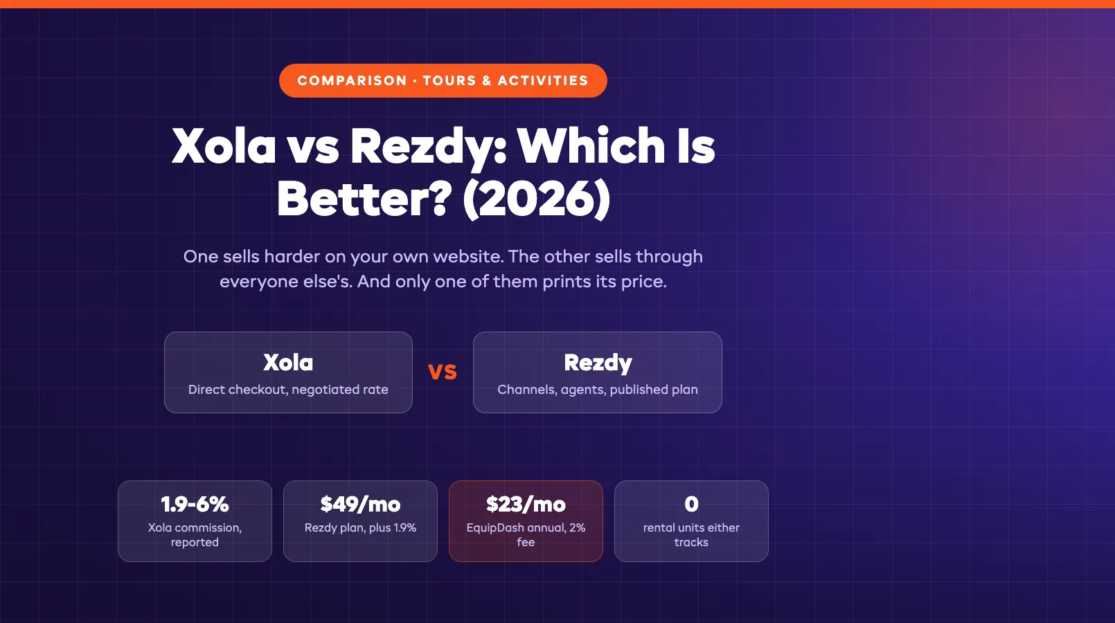 Xola vs Rezdy: Which Is Better? (2026)