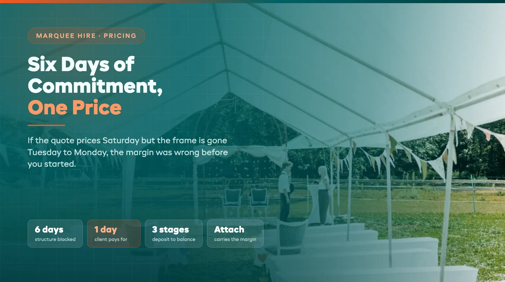 Quoting Marquee Work: Six Days of Commitment, One Price