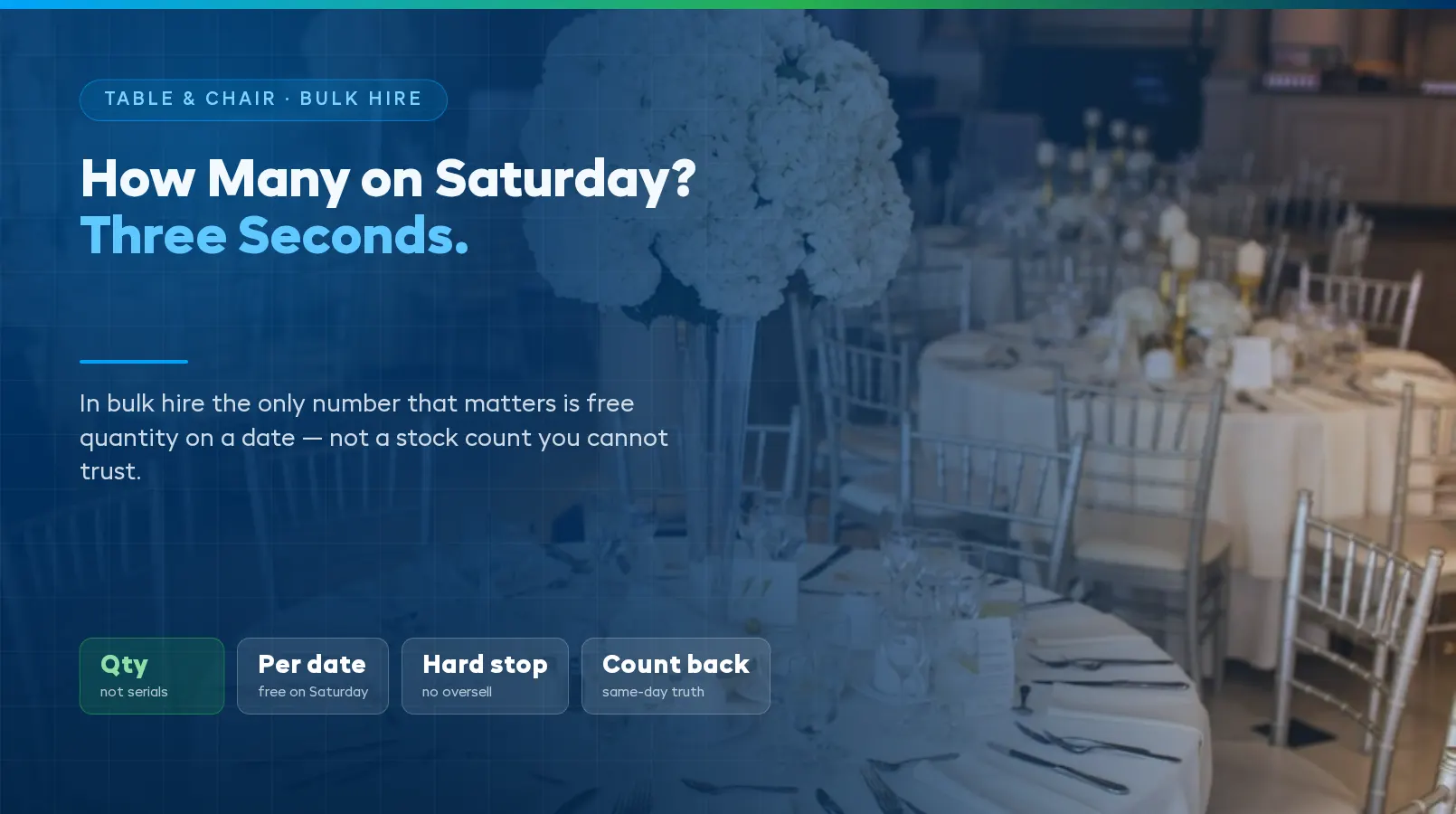 Table and Chair Rental Software: Answering "How Many on Saturday?" in Three Seconds