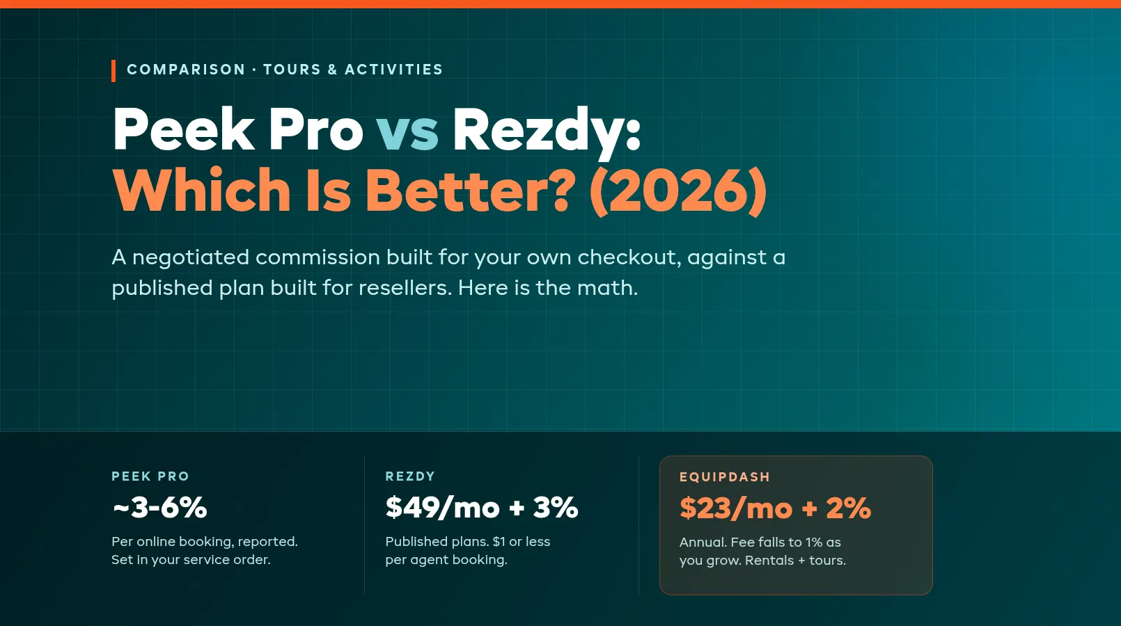 Peek Pro vs Rezdy: Which Is Better? (2026)