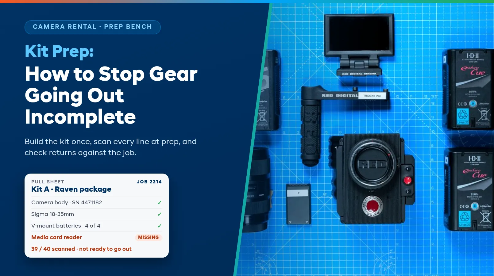 Kit Prep: How to Stop Gear Going Out Incomplete