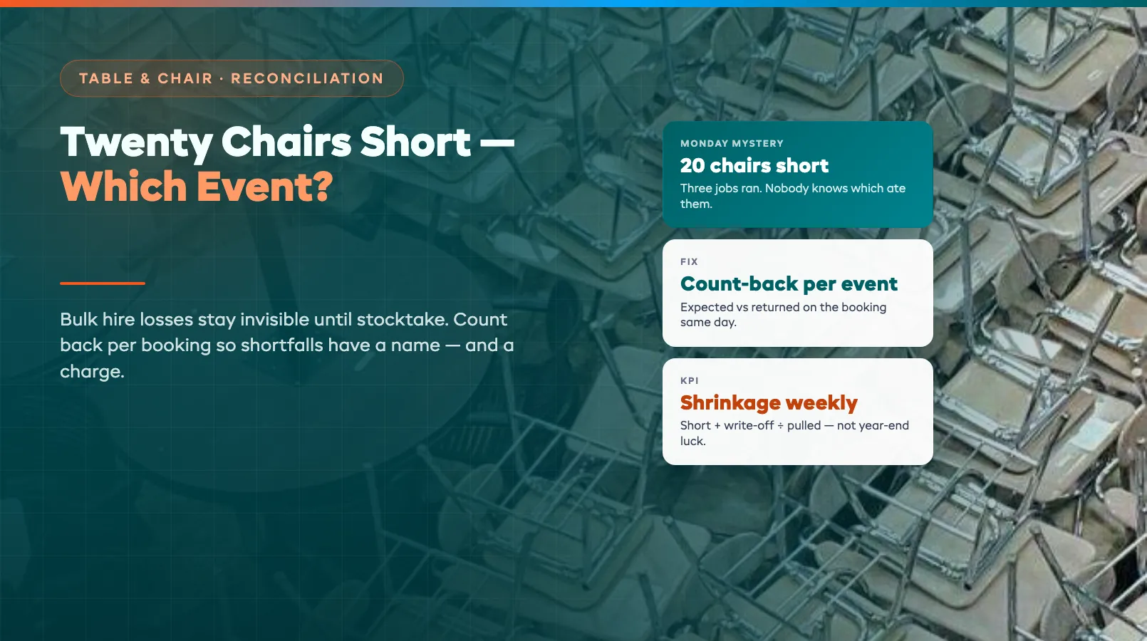 Twenty Chairs Short — But From Which Event?