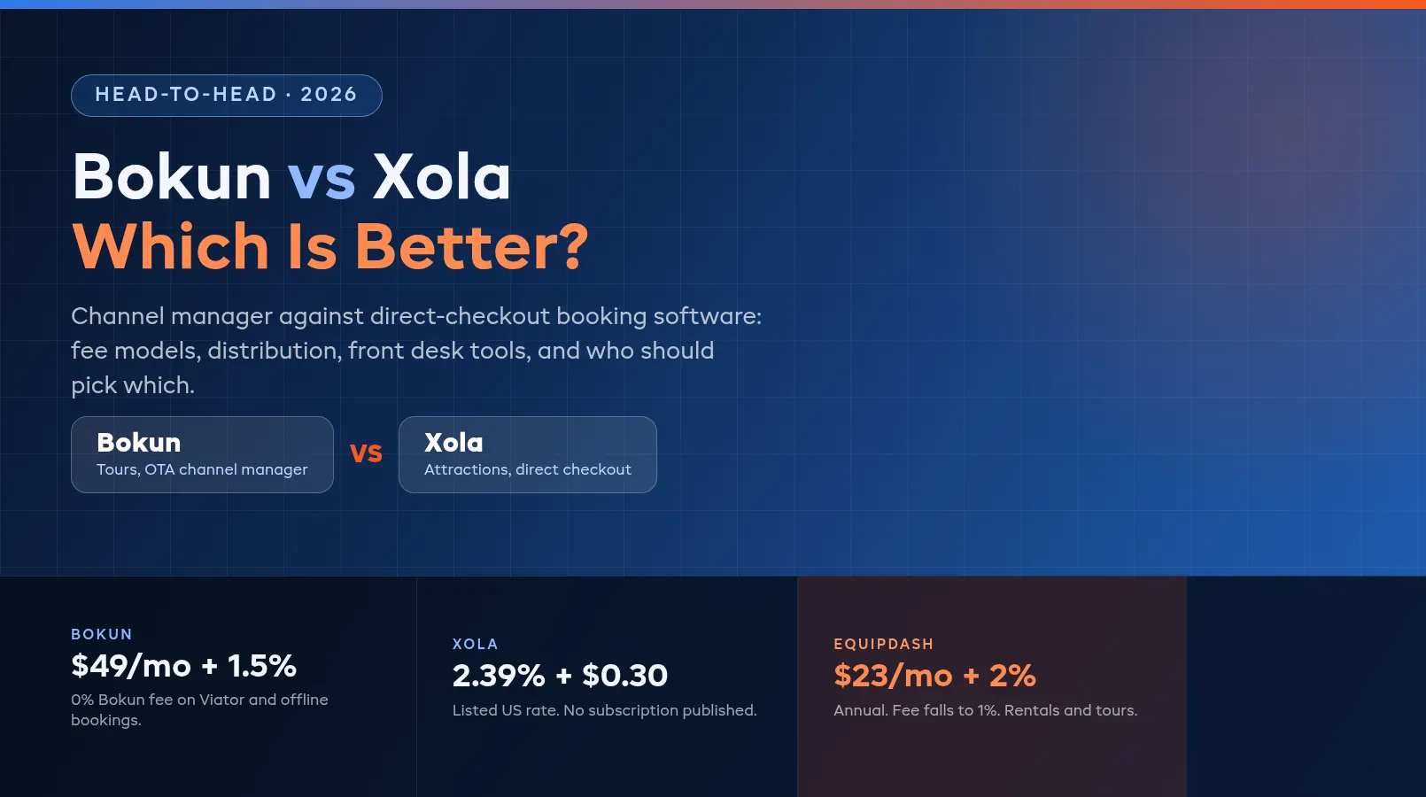 Bokun vs Xola: Which Is Better? (2026)